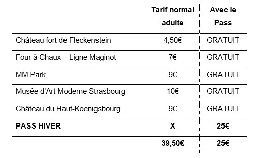 Alsace en hiver - une utilisation type du Pass Hiver