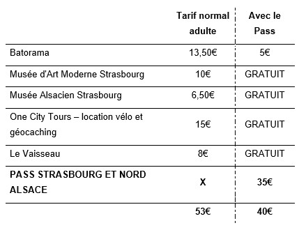 Un week-end type à Strasbourg avec le Pass'Alsace